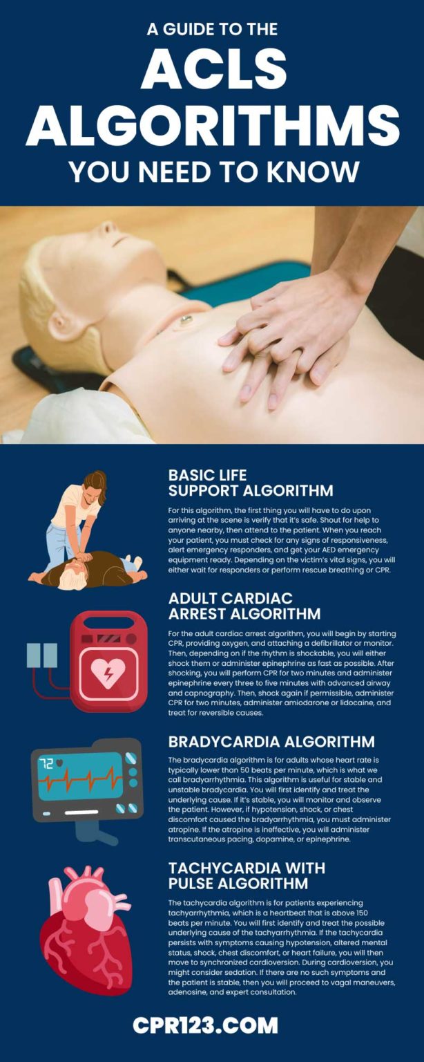 A Guide To The ACLS Algorithms You Need To Know