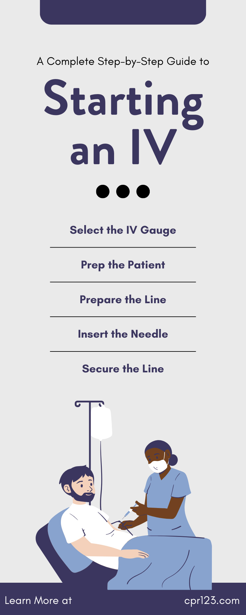 A Complete Step-by-Step Guide to Starting an IV