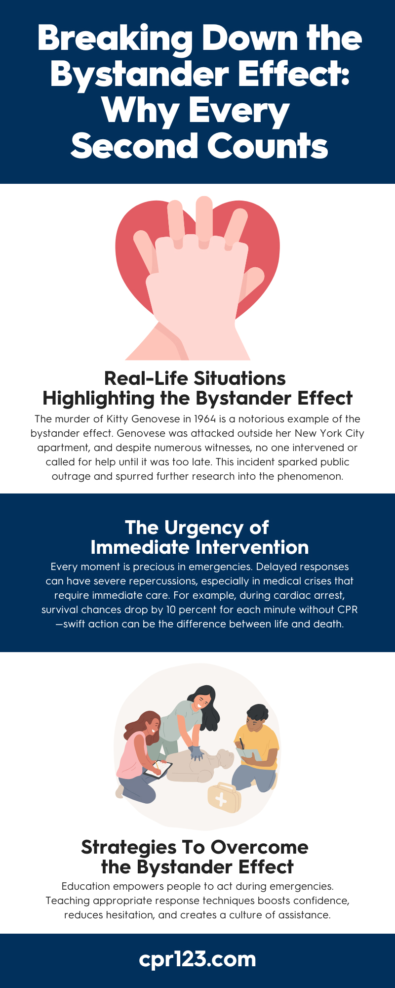 Breaking Down the Bystander Effect: Why Every Second Counts